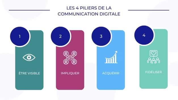 découvrez nos services d'expert en communication digitale pour optimiser votre présence en ligne, booster votre visibilité et engager votre audience. transformez votre stratégie digitale avec des solutions sur mesure.